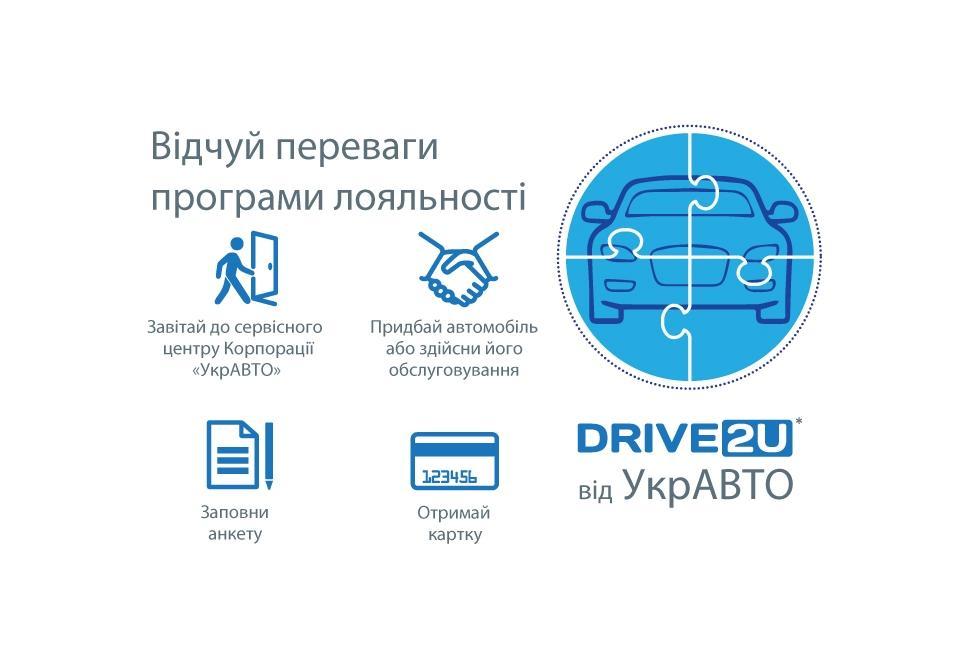 Програма лояльності «Drive2U»